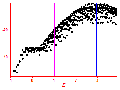 Strength function log